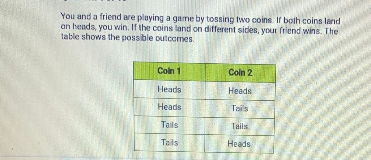 You and a friend are playing a game by tossing two coins. If both coins land
on heads, you win. If the coins land on different sides, your friend wins. The
table shows the possible outcomes.
Coln 1
Coin 2
Heads
Heads
Heads
Tails
Tails
Tails
Tails
Heads
