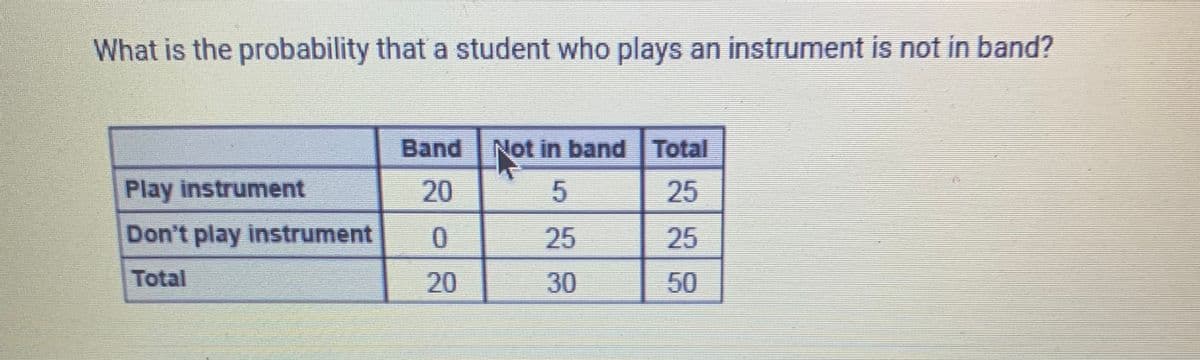 What is the probability that a student who plays an instrument is not in band?
Band Not in band Total
Play instrument
20
25
Don't play instrument
25
25
Total
20
30
50
