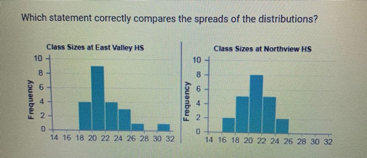 Which statement correctly compares the spreads of the distributions?
Class Sizes at East Valley HS
Class Sizes at Northview HS
10.
10
0.
14 16 18 20 22 24 26 28 30 32
14 16 18 20 22 24 26 28 30 32
Frequency
