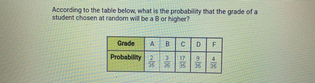 According to the table below, what is the probability that the grade of a
student chosen at random will be a B or higher?
Grade
A B
D
F
Probability 2
35
17
6.
35
35
4
35
35
行
