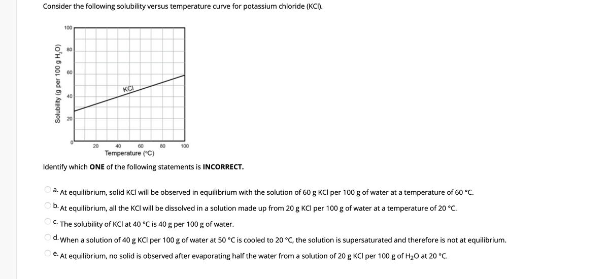 Consider the following solubility versus temperature curve for potassium chloride (KCI).
100
80
60
KCI
40
20
40
60
80
100
Temperature (°C)
Identify which ONE of the following statements is INCORRECT.
a. At equilibrium, solid KCI will be observed in equilibrium with the solution of 60 g KCI per 100 g of water at a temperature of 60 °C.
b.
· At equilibrium, all the KCI will be dissolved in a solution made up from 20 g KCI per 100 g of water at a temperature of 20 °C.
C. The solubility of KCl at 40 °C is 40 g per 100 g of water.
d. When a solution of 40 g KCI per 100 g of water at 50 °C is cooled to 20 °C, the solution is supersaturated and therefore is not at equilibrium.
e. At equilibrium, no solid is observed after evaporating half the water from a solution of 20 g KCI per 100 g of H₂O at 20 °C.
OOO OO
Solubility (g per 100 g H₂O)
8
