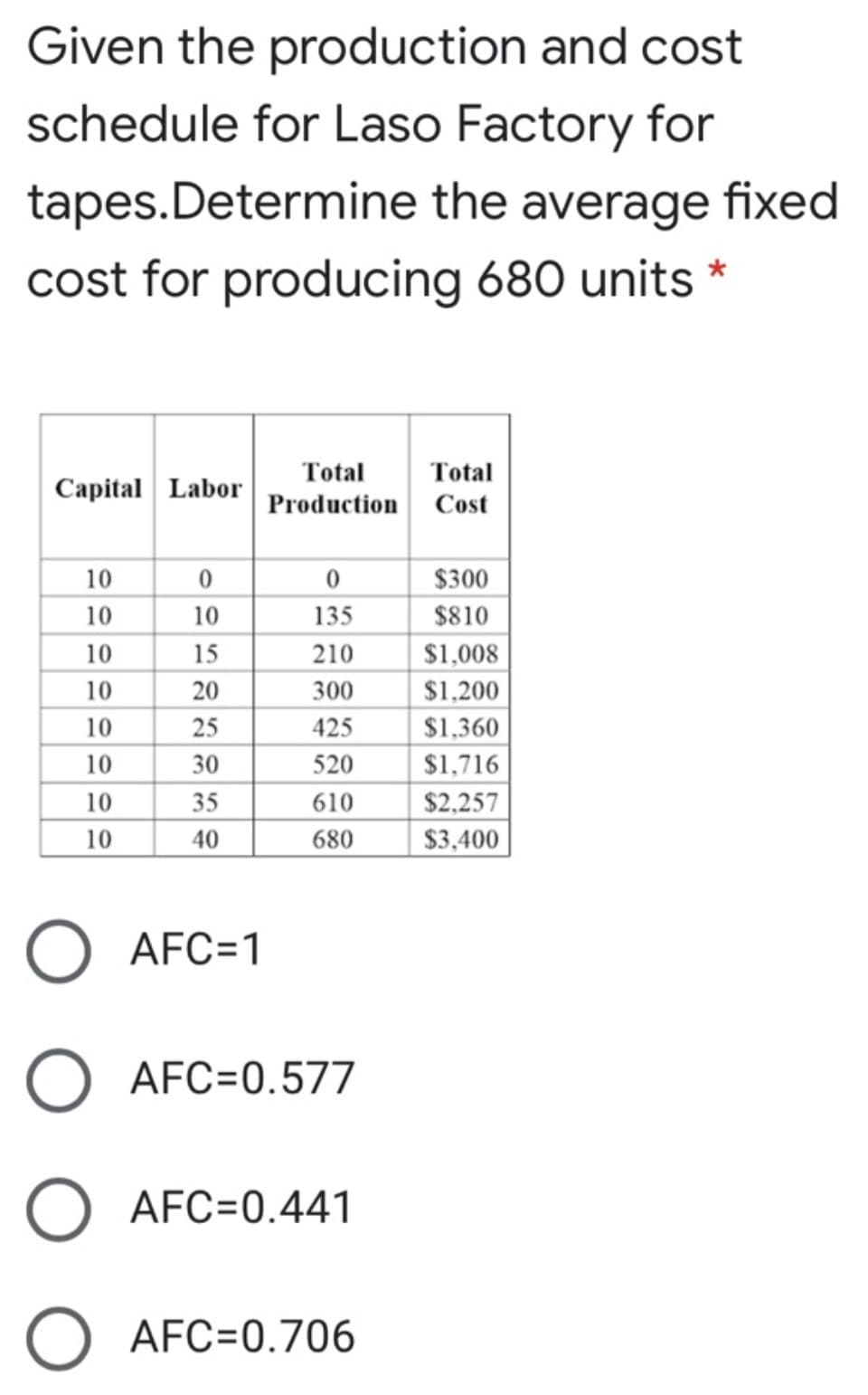 Given the production and cost
schedule for Laso Factory for
tapes.Determine the average fixed
cost for producing 680 units *
Total
Total
Capital Labor
Production
Cost
10
$300
10
10
135
$810
10
15
210
$1,008
10
20
300
$1,200
10
25
425
$1,360
10
30
520
$1,716
10
35
610
$2,257
10
40
680
$3,400
O AFC=1
O AFC=0.577
O AFC=0.441
O AFC=0.706
