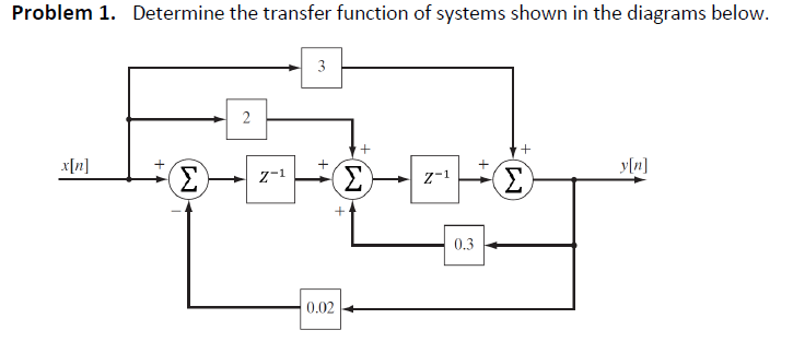 Problem 1.
Determine the transfer function of systems shown in the diagrams below.
3
x[n]
y[n]
Σ
Σ
Σ
z-1
z-1
0.3
0.02
2.
