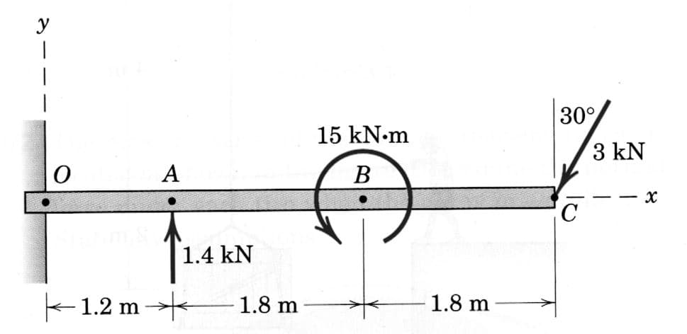 y
30°/
15 kN.m
3 kN
A
В
- -
1.4 kN
-1.2 m
1.8 m
1.8 m
