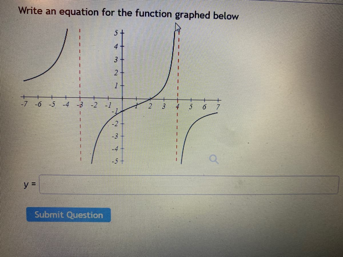 Write an equation for the function graphed below
+
-7 -6 -5 -4
y =
a
Submit Question
4
نا
2
Pemand
1
N
-3
in
2
3 4 5
7