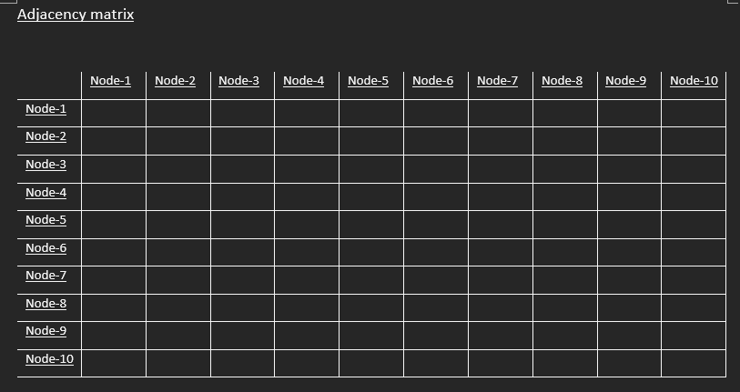 Adjacency matrix
Node-1
Node-2
Node-3
Node-4
Node-5
Node-6
Node-7
Node-8
Node-9
Node-10
Node-1
Node-2
Node-3
Node-4
Node-5
Node-6
Node-7
Node-8
Node-9
Node-10
