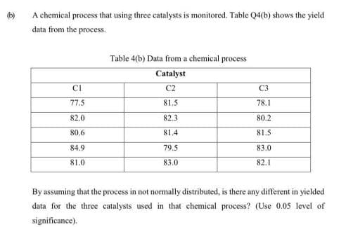 (b)
A chemical process that using three catalysts is monitored. Table Q4(b) shows the yicld
data from the process.
Table 4(b) Data from a chemical process
Catalyst
C2
C3
77.5
81.5
78.1
82.0
82.3
80.2
80.6
81.4
81.5
84.9
79.5
83.0
81.0
83.0
82.1
By assuming that the process in not normally distributed, is there any different in yielded
data for the three catalysts used in that chemical process? (Use 0.05 level of
significance).
