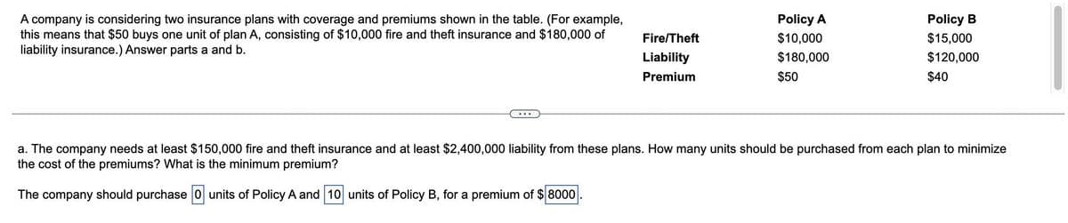Policy A
Policy B
A company is considering two insurance plans with coverage and premiums shown in the table. (For example,
this means that $50 buys one unit of plan A, consisting of $10,000 fire and theft insurance and $180,000 of
liability insurance.) Answer parts a and b.
$10,000
$15,000
Fire/Theft
Liability
Premium
$180,000
$120,000
$50
$40
...
a. The company needs at least $150,000 fire and theft insurance and at least $2,400,000 liability from these plans. How many units should be purchased from each plan to minimize
the cost of the premiums? What is the minimum premium?
The company should purchase units of Policy A and 10 units of Policy B, for a premium of $ 8000