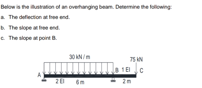 Below is the illustration of an overhanging beam. Determine the following:
a. The deflection at free end.
b. The slope at free end.
c. The slope at point B.
30 kN / m
75 kN
B 1 El C
A
2 EI
6 m
2 m
