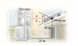 Elevator
Observer
20 m
20 m
