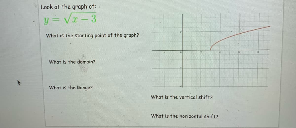 Look at the graph of:
y = Vx-3
What is the starting point of the graph?
What is the domain?
What is the Range?
What is the vertical shift?
What is the horizontal shift?
