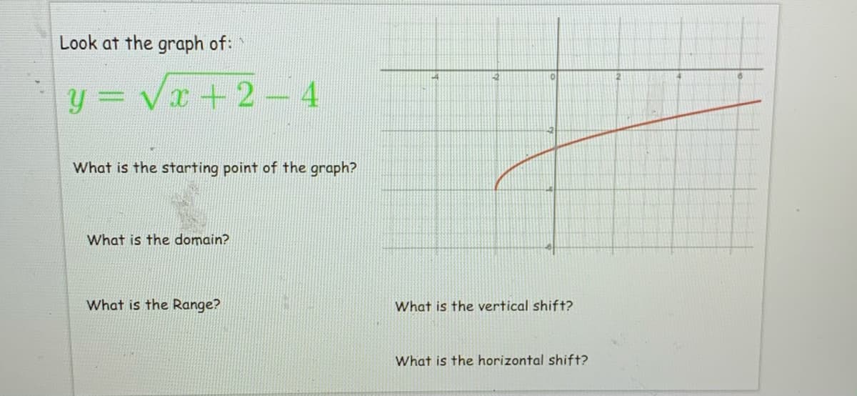 Look at the graph of:
이
y = Vx+ 2- 4
What is the starting point of the graph?
What is the domain?
What is the Range?
What is the vertical shift?
What is the horizontal shift?
