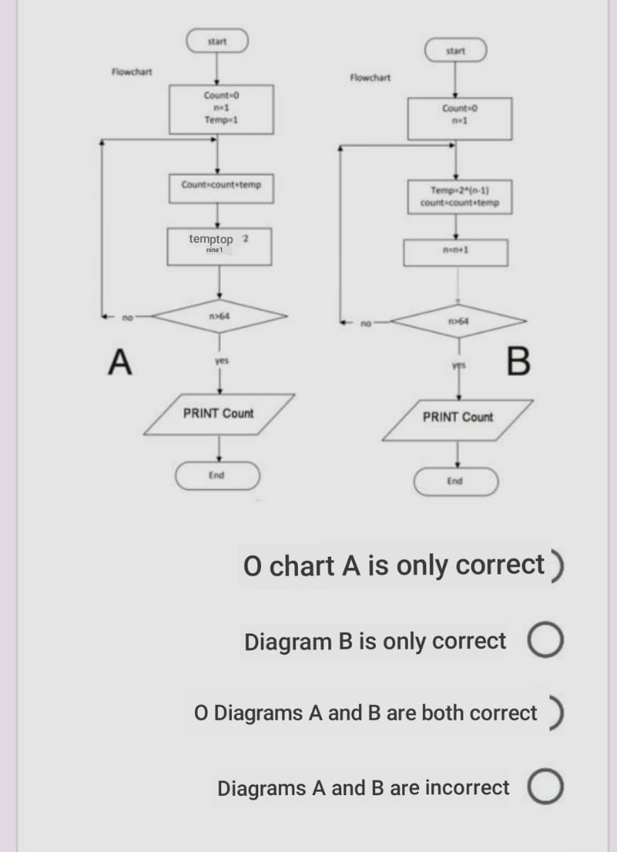 start
start
Flowchart
Flowchart
Count-0
n-1
Temp-1
Count-0
n-1
Count-count temp
Temp-2시m-1)
count-count temp
temptop 2
nine1
n64
n64
A
yes
PRINT Count
PRINT Count
End
End
O chart A is only correct)
Diagram B is only correct O
O Diagrams A and B are both correct
Diagrams A and B are incorrect
B
