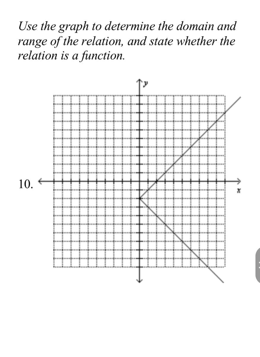 Use the graph to determine the domain and
range of the relation, and state whether the
relation is a function.
10.
