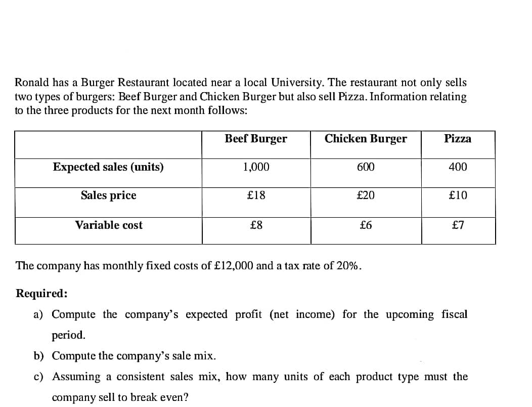 Ronald has a Burger Restaurant located near a local University. The restaurant not only sells
two types of burgers: Beef Burger and Chicken Burger but also sell Pizza. Information relating
to the three products for the next month follows:
Beef Burger
Expected sales (units)
Sales price
Variable cost
1,000
£18
£8
Chicken Burger
600
£20
£6
The company has monthly fixed costs of £12,000 and a tax rate of 20%.
Pizza
400
£10
£7
Required:
a) Compute the company's expected profit (net income) for the upcoming fiscal
period.
b) Compute the company's sale mix.
c) Assuming a consistent sales mix, how many units of each product type must the
company sell to break even?