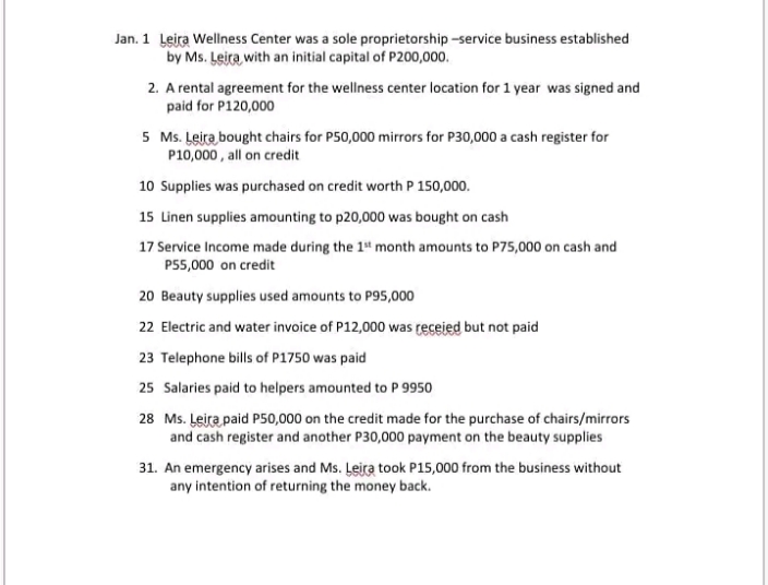 Jan. 1 Leira Wellness Center was a sole proprietorship-service business established
by Ms. Leira, with an initial capital of P200,000.
2. A rental agreement for the wellness center location for 1 year was signed and
paid for P120,000
5 Ms. Leira bought chairs for P50,000 mirrors for P30,000 a cash register for
P10,000, all on credit
10 Supplies was purchased on credit worth P 150,000.
15 Linen supplies amounting to p20,000 was bought on cash
17 Service Income made during the 1st month amounts to P75,000 on cash and
P55,000 on credit
20 Beauty supplies used amounts to P95,000
22 Electric and water invoice of P12,000 was receied but not paid
23 Telephone bills of P1750 was paid
25 Salaries paid to helpers amounted to P 9950
28 Ms. Leira paid P50,000 on the credit made for the purchase of chairs/mirrors
and cash register and another P30,000 payment on the beauty supplies
31. An emergency arises and Ms. Leira took P15,000 from the business without
any intention of returning the money back.