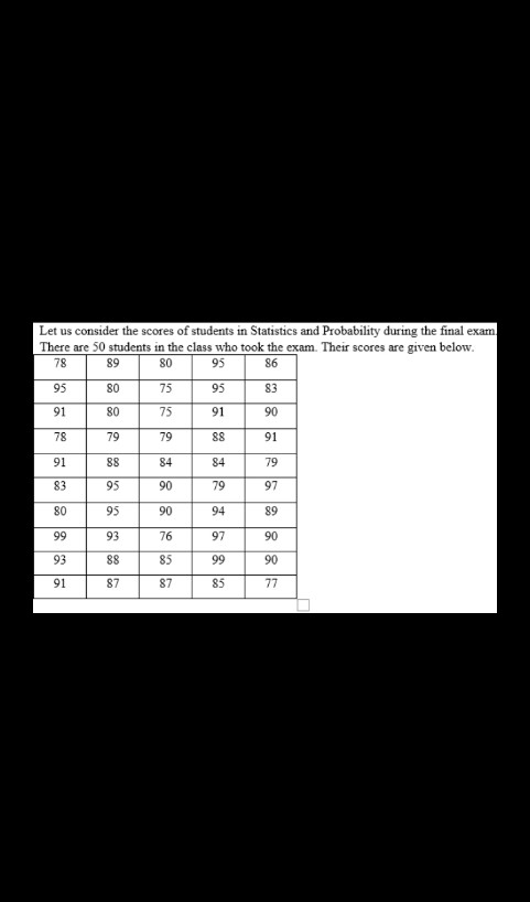 Let us consider the scores of students in Statistics and Probability during the final exam
There are 50 students in the class who took the exam. Their scores are given below.
78
89
80
95
86
95
80
75
95
83
91
80
75
91
90
78
79
79
88
91
91
88
84
84
79
83
95
90
79
97
80
95
90
94
89
99
93
76
97
90
93
88
85
99
90
91
87
87
85
77