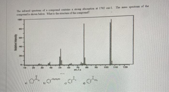 The infiared spectrum of a compound contains a strong absorption at 1702 cm-1. The mass spectrum of the
compound is shown below. What is the structure of the compound?
100
10
50
70
m/z
80
100
110
120
Relative Intensity
