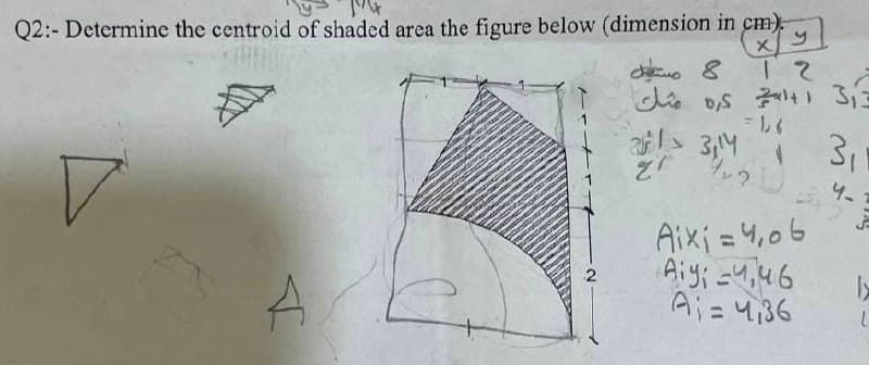 Q2:- Determine the centroid of shaded area the figure below (dimension in cm).
X
ہے
ل
| 2
3 (اس كره مثل
3 دارد
اع
2
1
Aixi = 4,06
Aiyi -1,6
A = 136
3,
4-
ن
را
ا