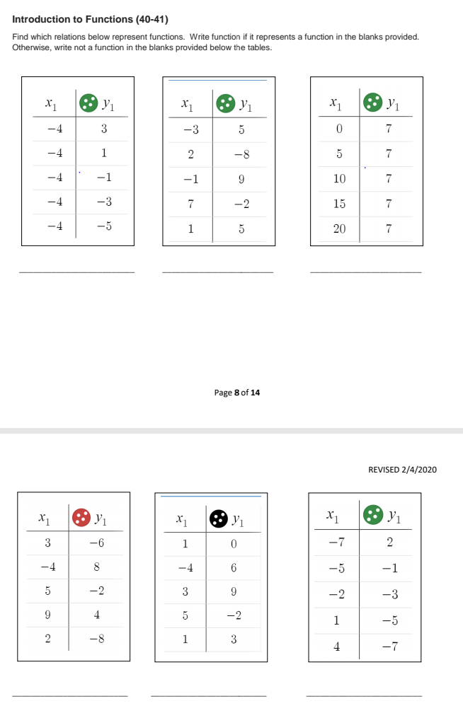 Introduction to Functions (40-41)
Find which relations below represent functions. Write function if it represents a function in the blanks provided.
Otherwise, write not a function in the blanks provided below the tables.
X1
X1
-4
3
-3
-4
1
-8
7
-4
-1
-1
9
10
7
-4
-3
7
-2
15
7
-4
-5
1
20
7
Page 8 of 14
REVISED 2/4/2020
3
-6
1
-7
-4
8
-4
6
-5
-1
-2
3
-2
-3
4
5
-2
1
-5
-8
1
3
4
-7
