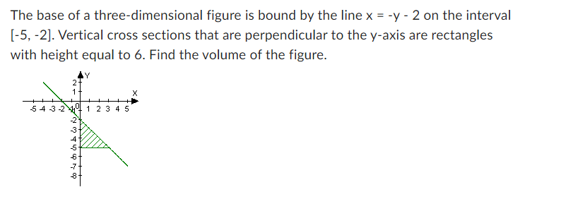 The base of a three-dimensional
figure is bound by the line x = -y - 2 on the interval
[-5, -2]. Vertical cross sections that are perpendicular to the y-axis are rectangles
with height equal to 6. Find the volume of the figure.
543-20 1 2 3 4 5
Ņ♡ +56 mo
-2
-3-
4 f
-5
-6
-7
X