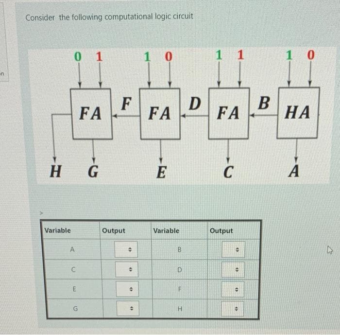 Consider the following computational logic circuit
1 0
F
FA
FA
B
В
FA
НА
H G
E
Variable
Output
Variable
Output
A
B
C
