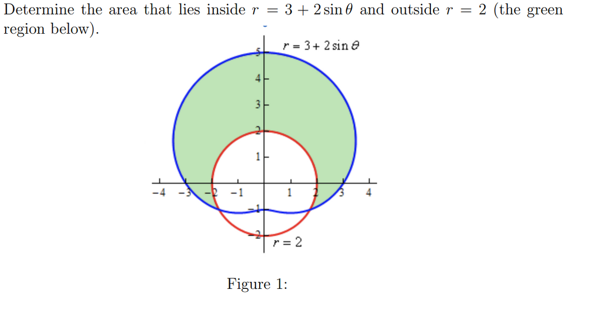 Determine the area that lies inside r =
3 + 2 sin 0 and outside r
2 (the green
region below).
r = 3+ 2 sin e
1
-1
r = 2
Figure 1:
