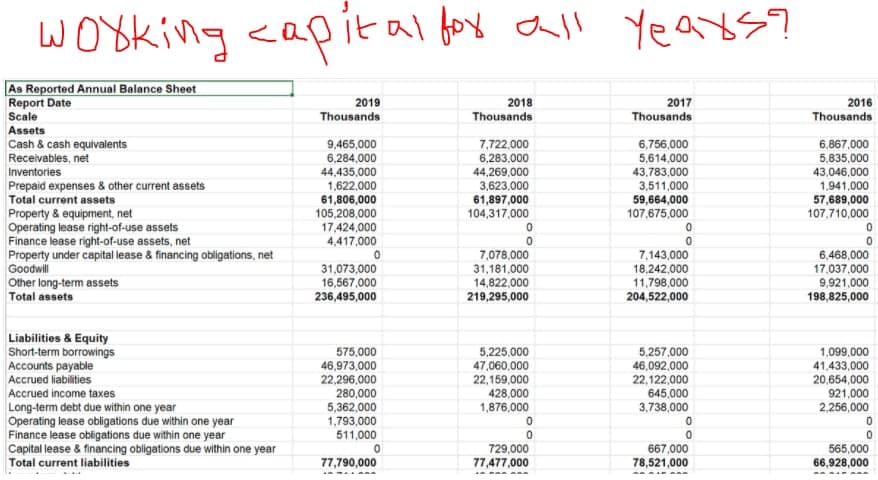 WOrking capit al fox all Yeaars?
ital fox
As Reported Annual Balance Sheet
Report Date
2019
2018
2017
2016
Scale
Thousands
Thousands
Thousands
Thousands
Assets
9,465,000
6,867,000
5,835,000
43,046,000
1,941,000
57,689,000
107,710,000
Cash & cash equivalents
Receivables, net
7,722,000
6,756,000
6,284,000
6,283,000
5,614,000
44,435,000
1,622,000
61,806,000
105,208,000
17,424,000
Inventories
44,269,000
43,783,000
Prepaid expenses & other current assets
Total current assets
3,623,000
61,897,000
104,317,000
3,511,000
59,664,000
107,675,000
Property & equipment, net
Operating lease right-of-use assets
Finance lease right-of-use assets, net
Property under capital lease & financing obligations, net
Goodwill
4,417,000
31,073,000
16,567,000
236,495,000
7,078,000
31,181,000
14,822,000
219,295,000
7,143,000
18,242,000
11,798,000
204,522,000
6,468,000
17,037,000
9,921,000
198,825,000
Other long-term assets
Total assets
Liabilities & Equity
Short-term borrowings
Accounts payable
Accrued liabilities
575,000
46,973,000
22,296,000
280,000
5,362,000
5,225,000
47,060,000
22,159,000
5,257,000
46,092,000
22,122,000
645,000
3,738,000
1,099.000
41,433,000
20,654,000
921,000
2,256,000
Accrued income taxes
Long-term debt due within one year
Operating lease obligations due within one year
Finance lease obligations due within one year
Capital lease & financing obligations due within one year
Total current liabilities
428,000
1,876,000
1,793,000
511,000
729,000
77,477,000
667,000
78,521,000
565,000
66,928,000
77,790,000
.----
