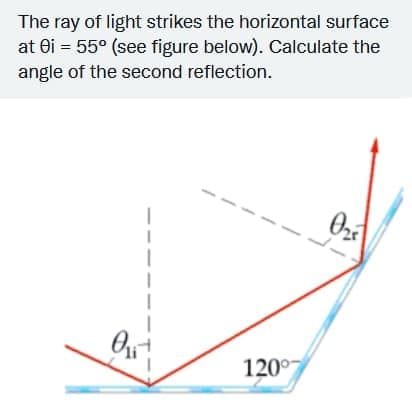 The ray of light strikes the horizontal surface
at ei = 55° (see figure below). Calculate the
angle of the second reflection.
Oz
120°7
