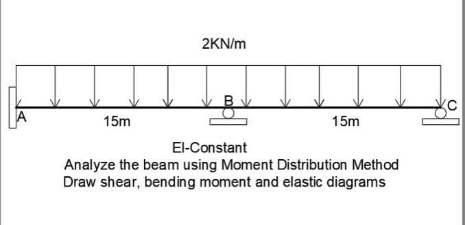 15m
2KN/m
B
15m
El-Constant
Analyze the beam using Moment Distribution Method
Draw shear, bending moment and elastic diagrams