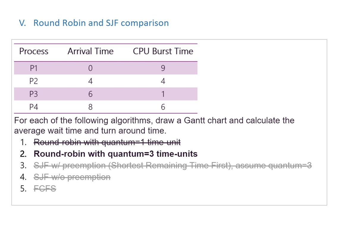 V. Round Robin and SJF comparison
Process
Arrival Time
CPU Burst Time
P1
9.
P2
4
4
P3
1
P4
8.
For each of the following algorithms, draw a Gantt chart and calculate the
average wait time and turn around time.
1. Reund robin with quantum=1 time unit
2. Round-robin with quantum=3 time-units
3. SJF W/ preemptien (Shertest Remaining Time First), assume quantum=3
4. SJF wlo preemption
5. FGFS
