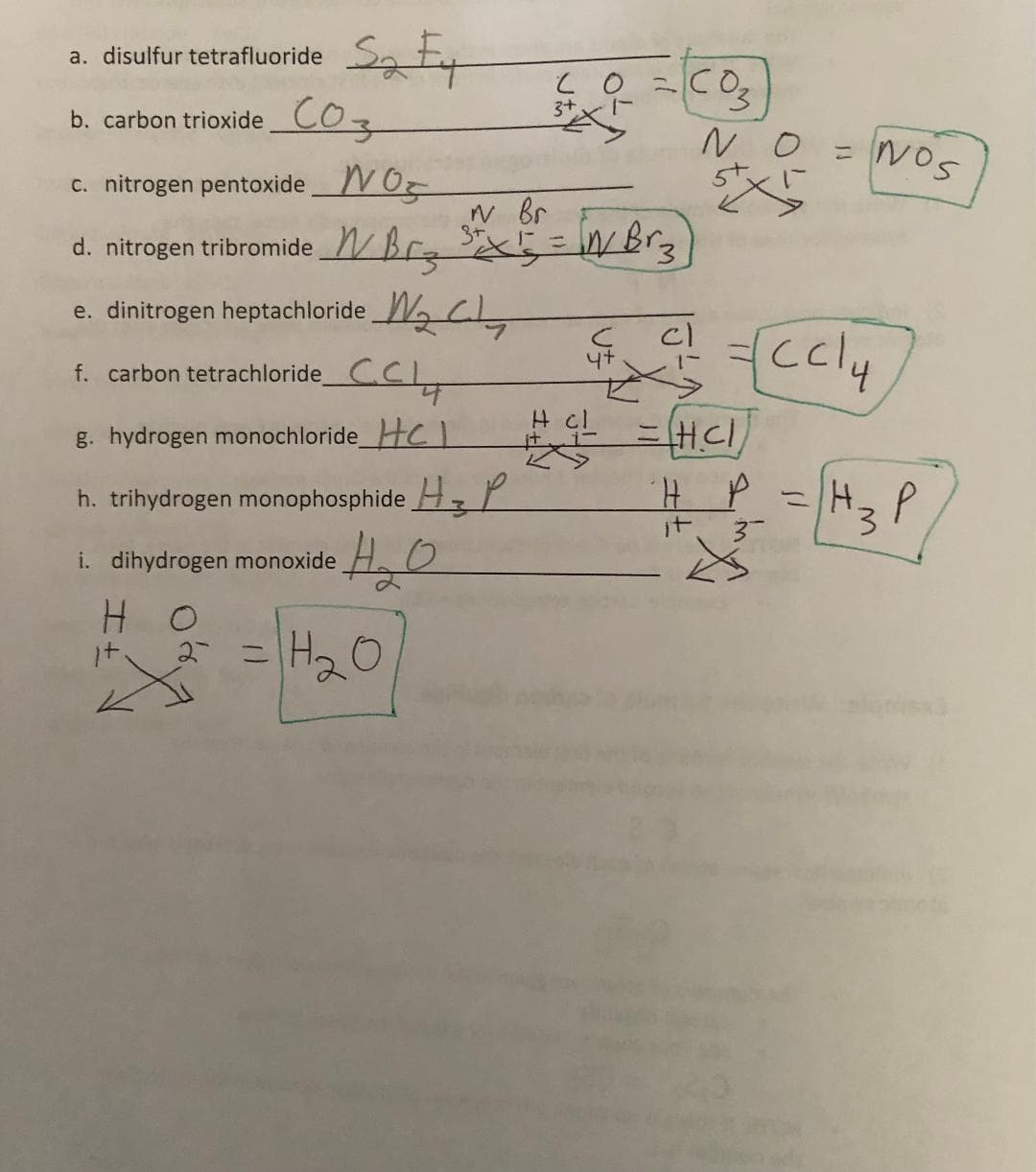 a. disulfur tetrafluoride
b. carbon trioxide Co
c. nitrogen pentoxide NO
N Br
d. nitrogen tribromide WB ³² X ² = √W Brz
e. dinitrogen heptachloride W₂CL₂
CCH
g. hydrogen monochloride HCL
h. trihydrogen monophosphide H₂P
i. dihydrogen monoxide
HO
f. carbon tetrachloride
H
it.
S₂ Fy
2
=
H₂O
LO
3+
40 = CO₂
NO=
5+
디
& C = CCl4
4+
HCL = H.CI/
cl
NOS
´H P = H₂ P
3
it
3