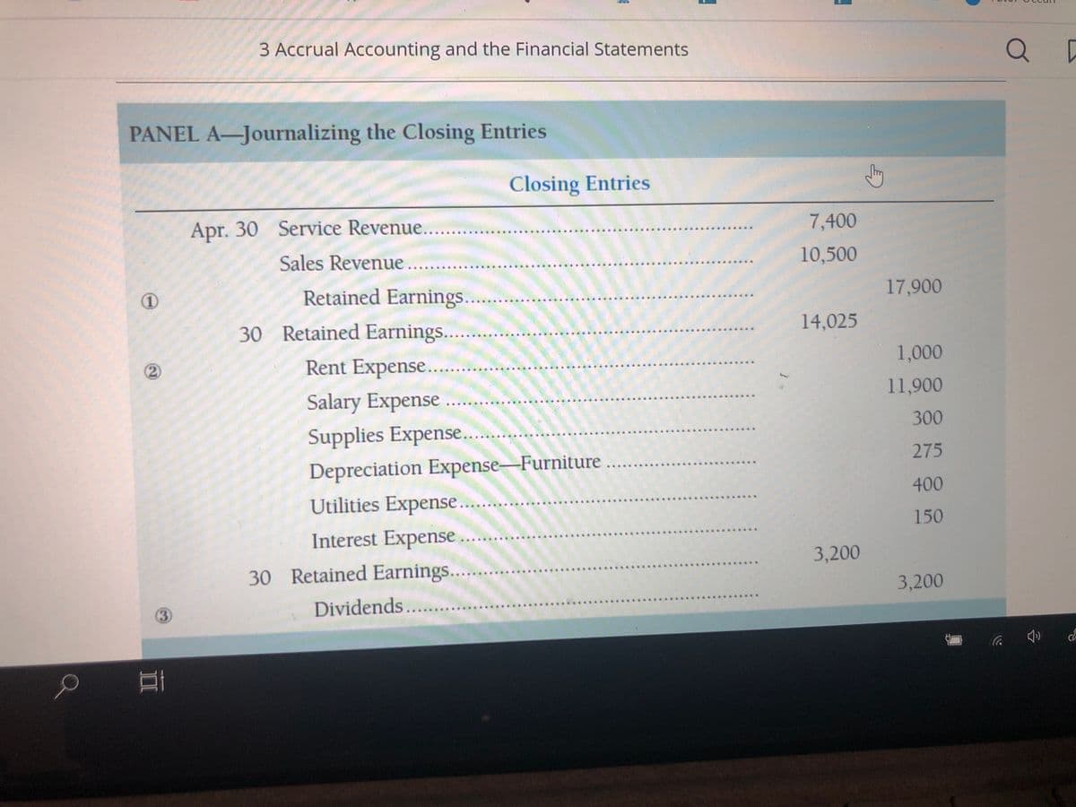 3 Accrual Accounting and the Financial Statements
Q D
PANEL A-Journalizing the Closing Entries
Closing Entries
Apr. 30 Service Revenue...
7,400
Sales Revenue...
10,500
Retained Earnings..
17,900
30 Retained Earnings....
14,025
Rent Expense...
1,000
(2)
Salary Expense
11,900
300
Supplies Expense...
275
Depreciation Expense-Furniture.
400
Utilities Expense...
150
Interest Expense
3,200
30 Retained Earnings..
3,200
(3)
Dividends...
