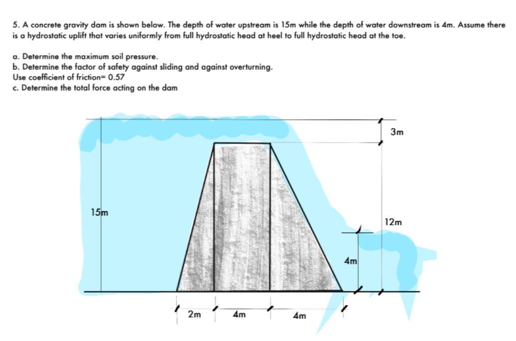 5. A concrete gravity dam is shown below. The depth of water upstream is 15m while the depth of water downstream is 4m. Assume there
is a hydrostatic uplift that varies uniformly from full hydrostatic head at heel to full hydrostatic head at the toe.
a. Determine the maximum soil pressure.
b. Determine the factor of safety against sliding and against overturning.
Use coefficient of friction= 0.57
c. Determine the total force acting on the dam
3m
15m
12m
4m
2m
4m
4m
