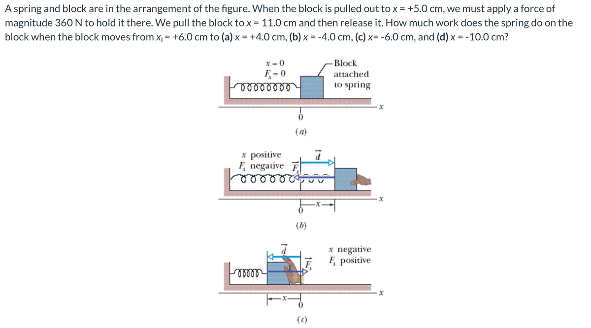A spring and block are in the arrangement of the figure. When the block is pulled out to x = +5.0 cm, we must apply a force of
magnitude 360N to hold it there. We pull the block to x = 11.0 cm and then release it. How much work does the spring do on the
block when the block moves from x; = +6.0 cm to (a) x = +4.0 cm, (b) x = -4.0 cm, (c) x= -6.0 cm, and (d) x = -10.0 cm?
%D
%3D
X = 0
Block
= 0
attached
%3D
to spring
(a)
x positive
F, negative
(b)
x negative
F, positive
(c)
