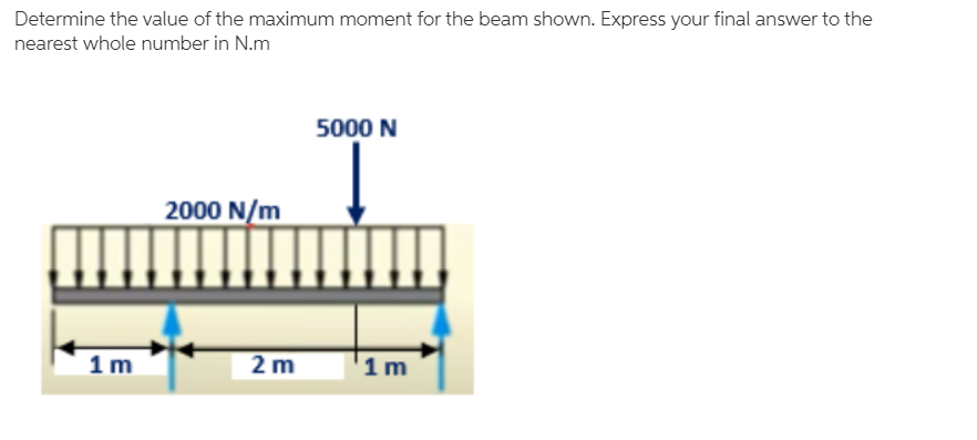 Determine the value of the maximum moment for the beam shown. Express your final answer to the
nearest whole number in N.m
5000 N
2000 N/m
1 m
2 m
1 m
