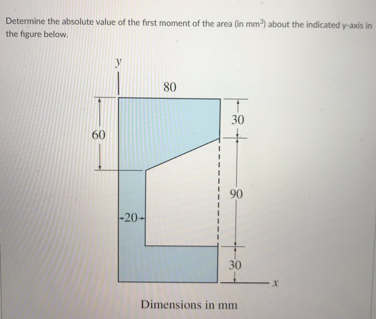 Determine the absolute value of the first moment of the area (in mm3) about the indicated y-axis in
the figure below.
80
30
60
90
|-20-
30
Dimensions in mm
