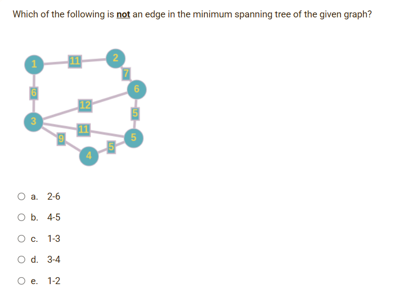 Which of the following is not an edge in the minimum spanning tree of the given graph?
11
2
6
6
12
5
11
5
4
а. 2-6
O b. 4-5
1-3
O d. 3-4
O e.
1-2
1.
3.
