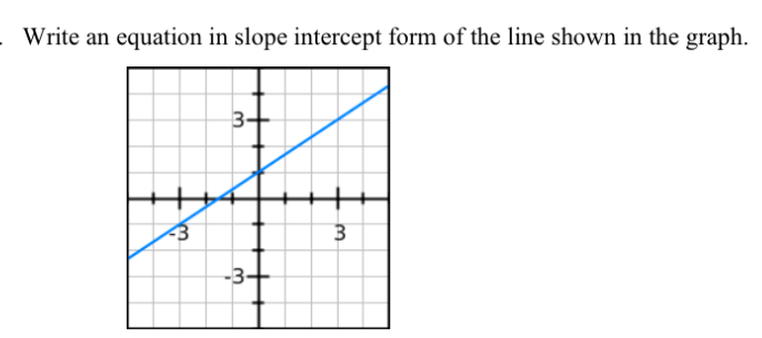 Write an equation in slope intercept form of the line shown in the graph.
3-
<3
-3-
