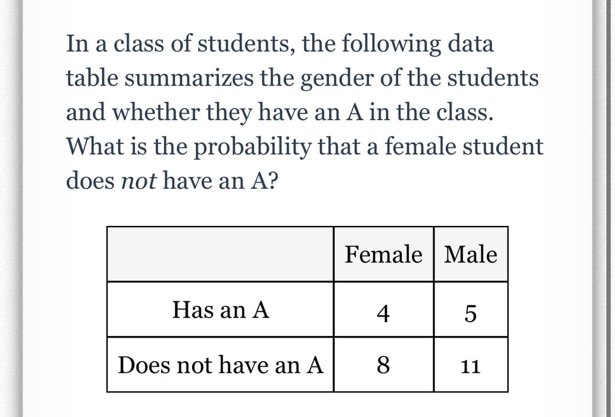In a class of students, the following data
table summarizes the gender of the students
and whether they have an A in the class.
What is the probability that a female student
does not have an A?
Has an A
Does not have an A
Female Male
4
8
5
11