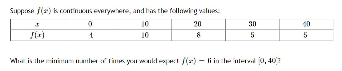 Suppose f(x) is continuous everywhere, and has the following values:
10
30
40
f(æ)
4
10
8
5
What is the minimum number of times you would expect f(x)
6 in the interval [0, 40]?
20
