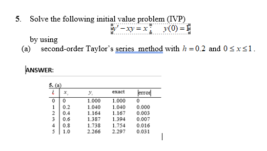 5. Solve the following initial value problem (IVP)
y(0) = f
'-xy = x
by using
(a) second-order Taylor's series method with h = 0.2 and 0<xs1.
ANSWER:
5. (а)
Jerrot|
exact
1.000
0.2
0.4
3
1.000
1.040
1.164
1.387
1.040
1.167
1.394
1.754
2.297
0.000
0.003
0.007
0.016
0.031
|
1
0.6
4
0.8
1.0
1.738
2.266
त
