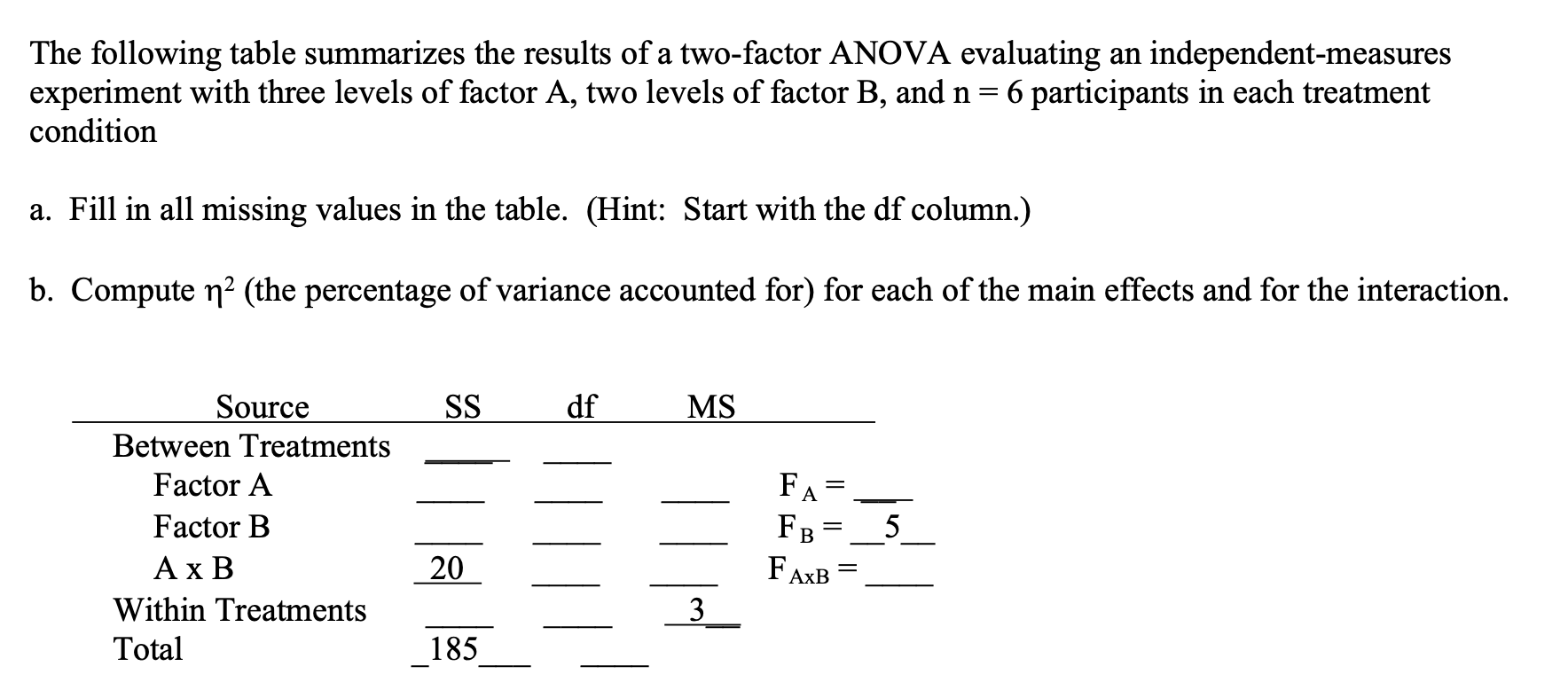 The following table summarizes the results of a two-factor ANOVA evaluating an independent-measures
experiment with three levels of factor A, two levels of factor B, and n = 6 participants in each treatment
condition
a. Fill in all missing values in the table. (Hint: Start with the df column.)
b. Compute n² (the percentage of variance accounted for) for each of the main effects and for the interaction.
Source
SS
df
MS
Between Treatments
Factor A
FA
Factor B
Fв -
5
Ах В
20
FAXB
Within Treatments
3
Total
185

