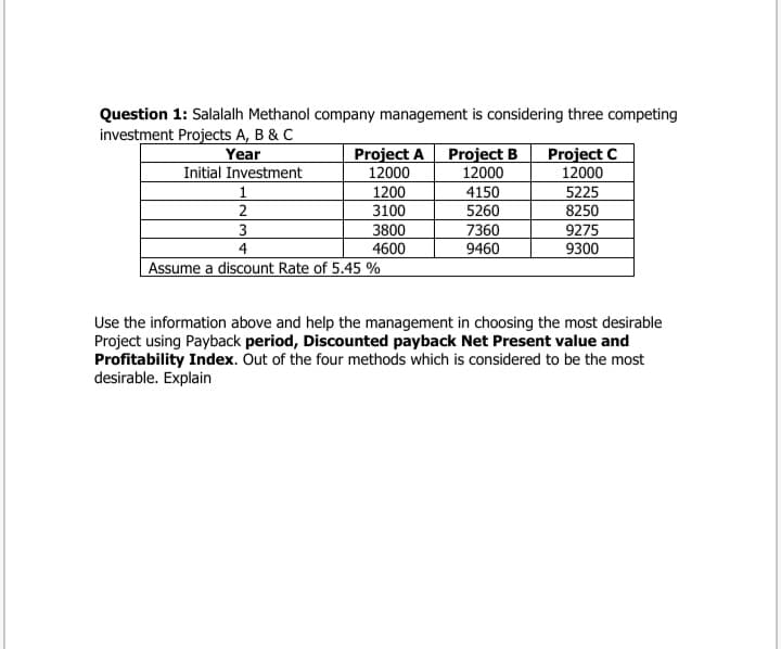 Question 1: Salalalh Methanol company management is considering three competing
investment Projects A, B & C
Year
Initial Investment
Project A Project B
12000
Project C
12000
12000
1200
4150
5225
2
3100
5260
8250
3
3800
7360
9460
9275
9300
4600
Assume a discount Rate of 5.45 %
Use the information above and help the management in choosing the most desirable
Project using Payback period, Discounted payback Net Present value and
Profitability Index. Out of the four methods which is considered to be the most
desirable. Explain
