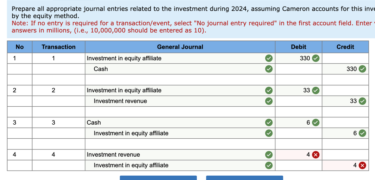 Prepare all appropriate journal entries related to the investment during 2024, assuming Cameron accounts for this inve
by the equity method.
Note: If no entry is required for a transaction/event, select "No journal entry required" in the first account field. Enter
answers in millions, (i.e., 10,000,000 should be entered as 10).
No
1
2
3
4
Transaction
1
2
3
4
General Journal
Investment in equity affiliate
Cash
Investment in equity affiliate
Investment revenue
Cash
Investment in equity affiliate
Investment revenue
Investment in equity affiliate
Debit
330
33
6
4 x
Credit
330
33
6
A