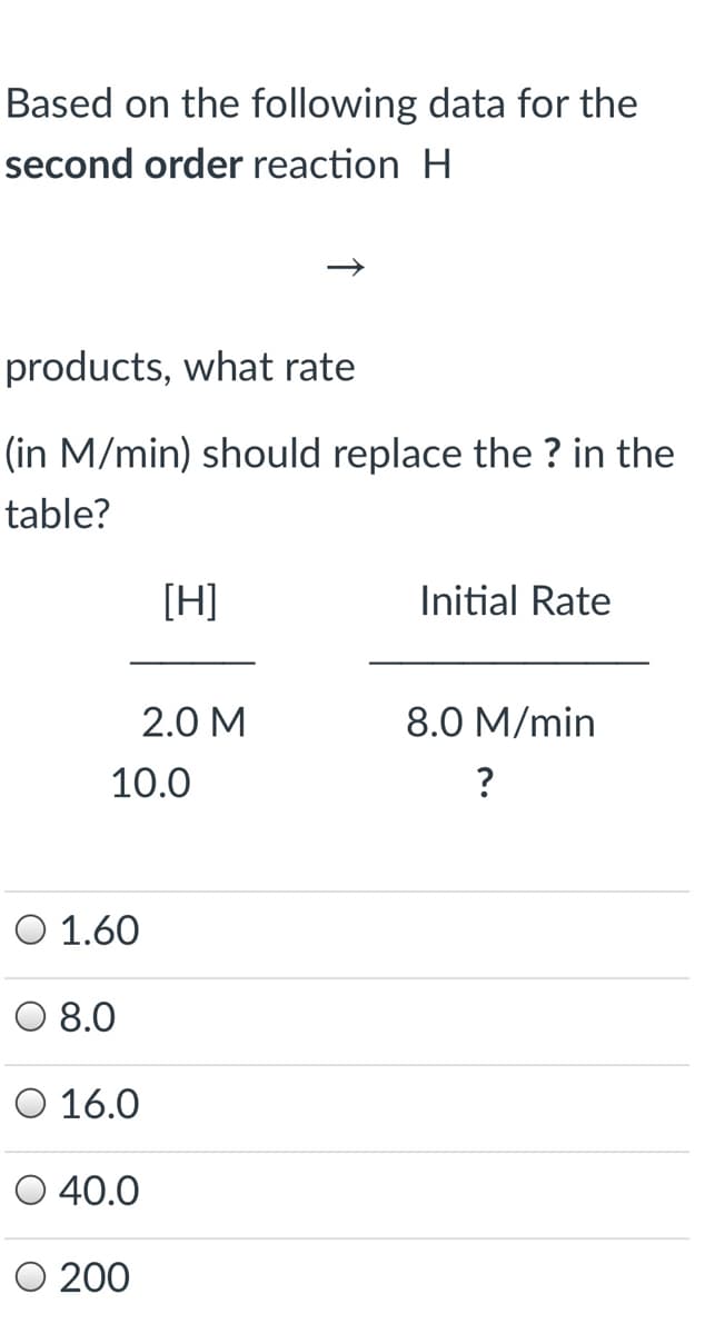 Based on the following data for the
second order reaction H
products, what rate
(in M/min) should replace the ? in the
table?
[H]
Initial Rate
2.0 M
8.0 M/min
10.0
?
O 1.60
8.0
O 16.0
O 40.0
O 200
