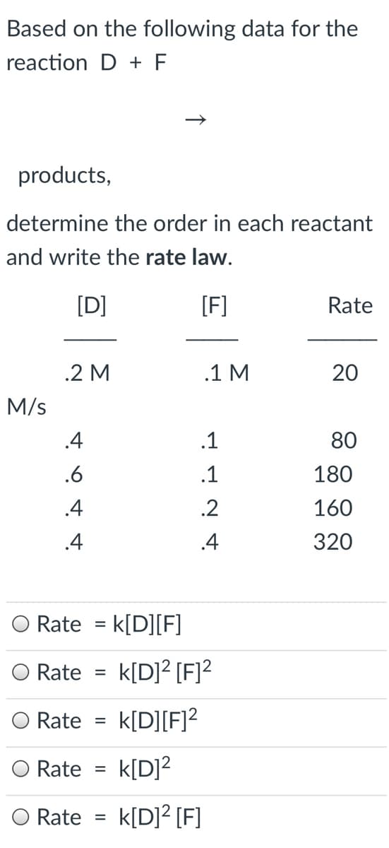 Based on the following data for the
reaction D + F
products,
determine the order in each reactant
and write the rate law.
[D]
[F]
Rate
.2 M
.1 M
20
M/s
.4
.1
80
.6
.1
180
.4
.2
160
.4
.4
320
O Rate = k[D][F]
%3D
Rate
k[D]? [F]?
%D
O Rate =
k[D][F]?
O Rate =
k[D]?
O Rate
k[D]² [F]
%3D
