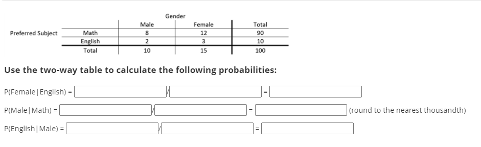 Gender
Male
Female
Total
Preferred Subject
Math
8
12
90
English
Total
3
15
10
10
100
Use the two-way table to calculate the following probabilities:
P(Female | English) = |
P(Male | Math)
|(round to the nearest thousandth)
P(English | Male) =
