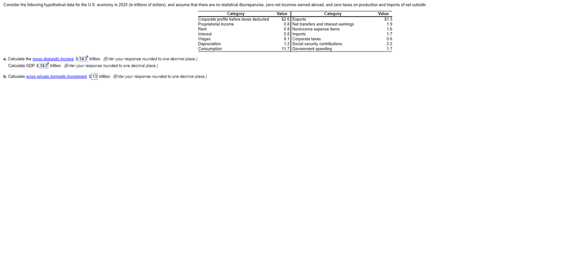 Consider the following hypothetical data for the U.S. economy in 2020 (in trillions of dollars), and assume that there are no statistical discrepancies, zero net incomes earned abroad, and zero taxes on production and imports of net subsidie
Category
Value
$1.3
Category
Value
Corporate profits before taxes deducted
Proprietorial income
Rent
Interest
$2.6 Exports
0.8 Net transfers and interest earnings
0.8 Nonincome expense items
0.8 Imports
8.1 Corporate taxes
1.2 Social security contributions
11.7 Government spending
1.9
1.6
1.7
Wages
Depreciation
Consumption
0.6
2.2
1.7
a. Calculate the gross domestic income. $ 14.7 trillion. (Enter your response rounded to one decimal place.)
Calculate GDP. $ 14.7 trillion. (Enter your response rounded to one decimal place.)
b. Calculate gross private domestic investment. $ 13 trillion. (Enter your response rounded to one decimal place.)
