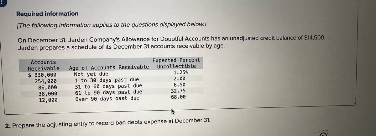 Required information
[The following information applies to the questions displayed below.]
On December 31, Jarden Company's Allowance for Doubtful Accounts has an unadjusted credit balance of $14,500.
Jarden prepares a schedule of its December 31 accounts receivable by age.
Expected Percent
Accounts
Receivable Age of Accounts Receivable
$830,000
254,000
86,000
38,000
12,000
Not yet due
1 to 30 days past due
31 to 60 days past due
61 to 90 days past due
Over 90 days past duel
Uncollectible
1.25%
2.00
6.50
32.75
68.00
2. Prepare the adjusting entry to record bad debts expense at December 31.
O